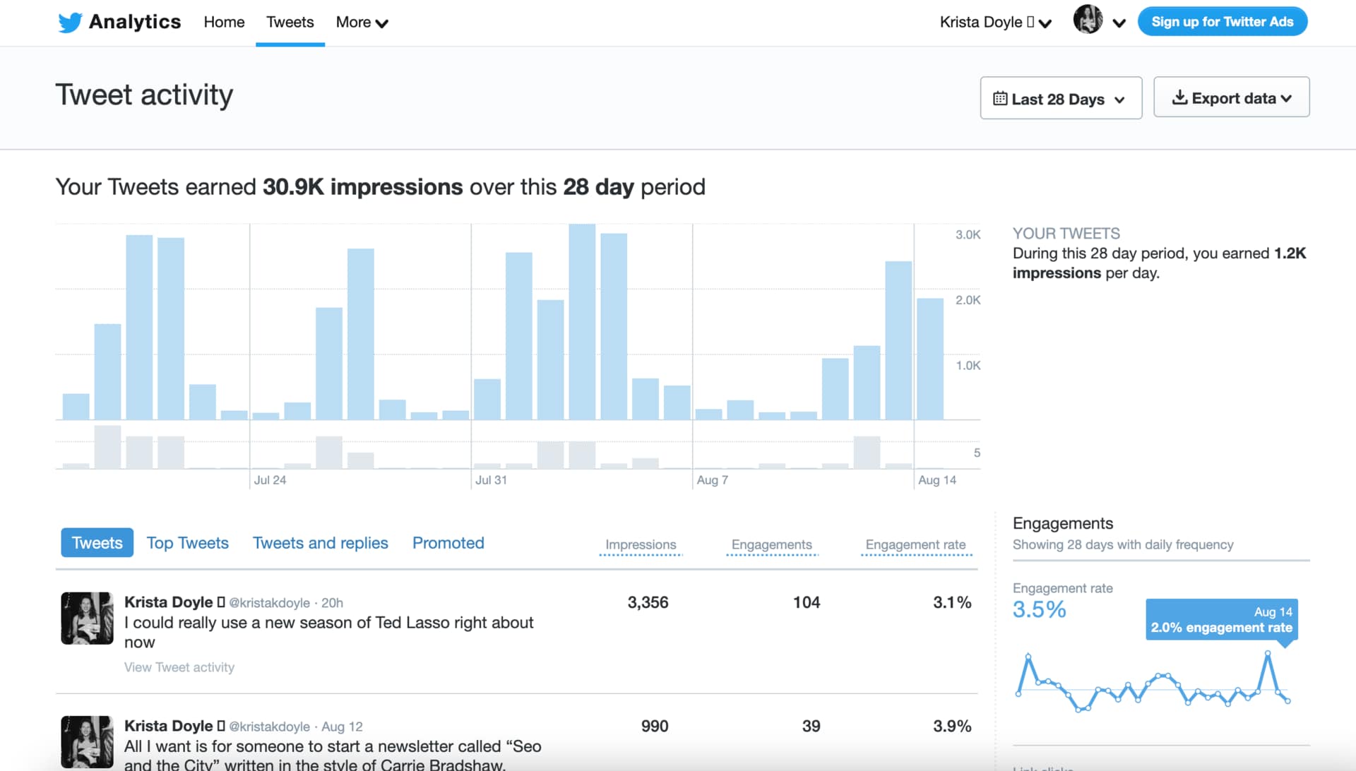 Can Someone Tell If You Google Them?: Twitter analytics