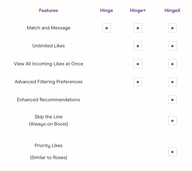 Hinge dating app subscription plans features