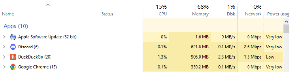 DuckDuckGo actually uses more memory than Chrome.