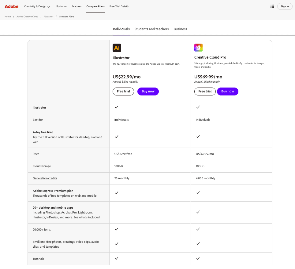 Adobe Illustrator plans